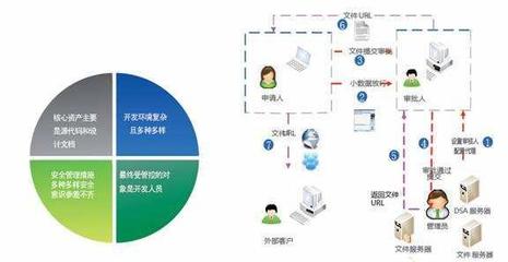 企業防泄密整體性解決方案,至少應具備六個方面