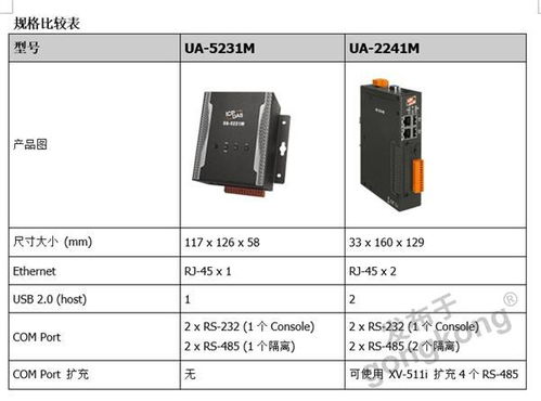 泓格科技推出新一代工業物聯網通訊服務器 UA-2241M，加速智慧制造與邊緣數據整合